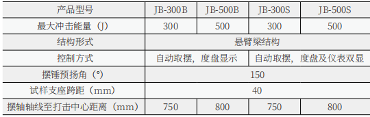 JBS-C數(shù)顯式自動沖擊試驗(yàn)機(jī)